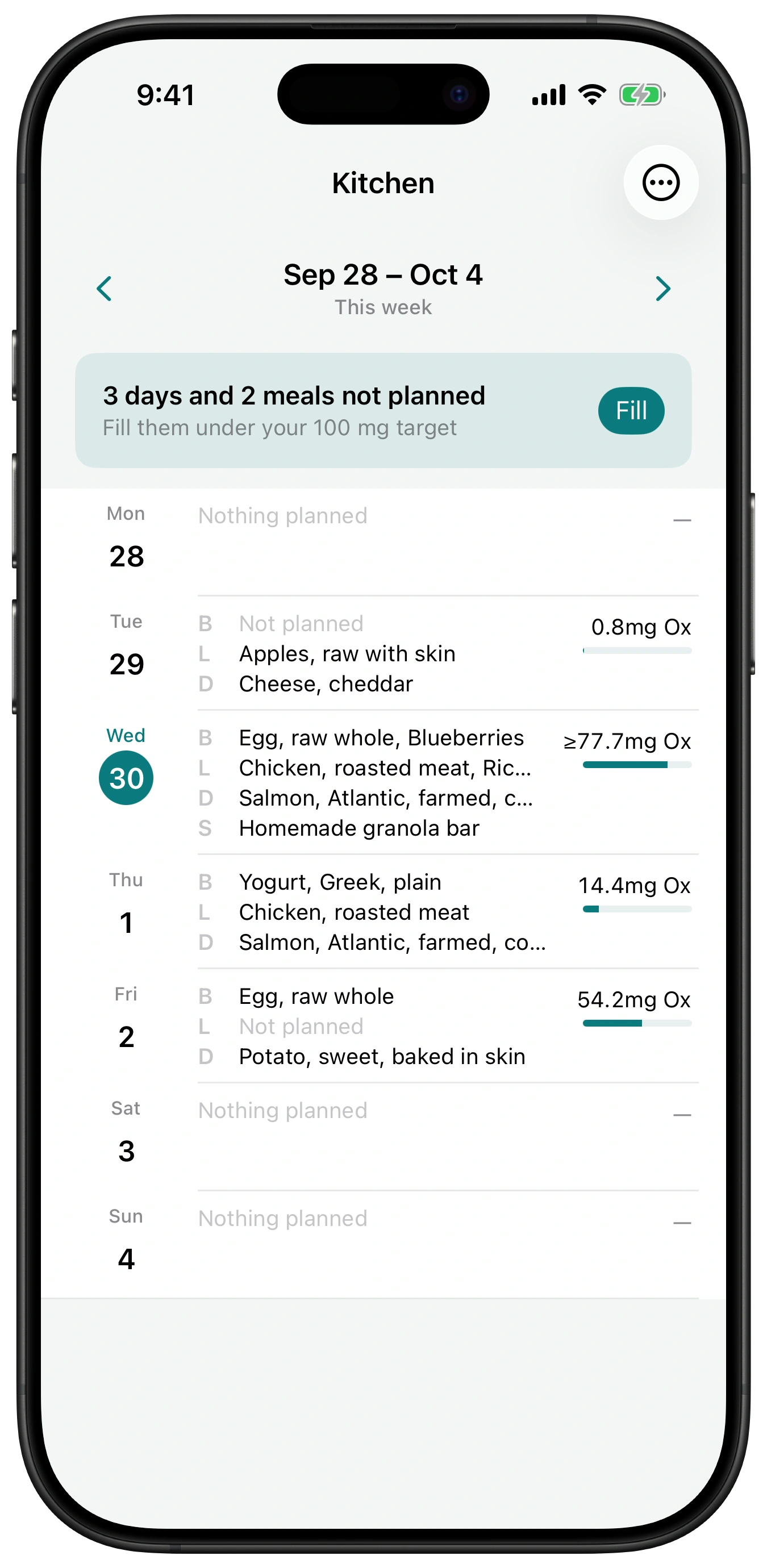 The meal planner's week, Sep 28 to Oct 4: each day's breakfast, lunch and dinner with its oxalate figure, and a banner offering to fill 3 days and 2 meals under a 100 milligram target.